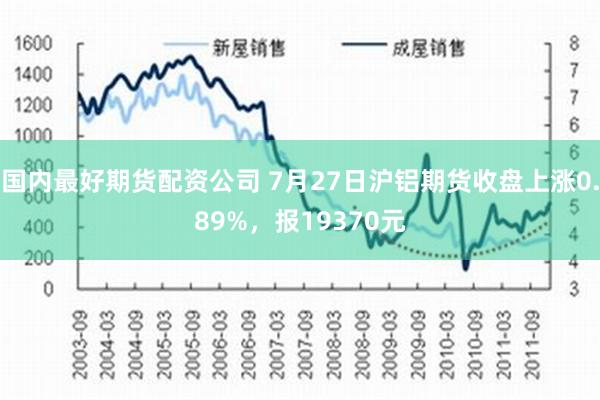 国内最好期货配资公司 7月27日沪铝期货收盘上涨0.89%，报19370元