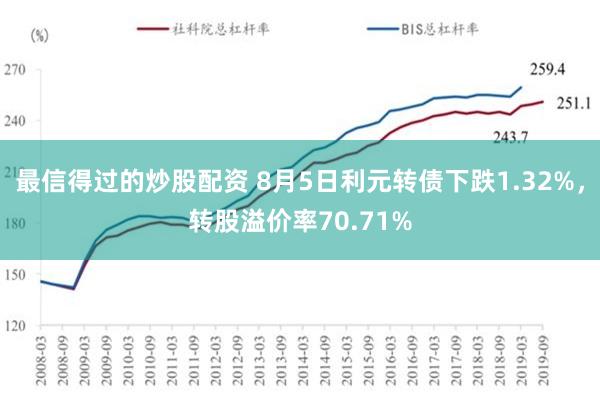 最信得过的炒股配资 8月5日利元转债下跌1.32%，转股溢价率70.71%