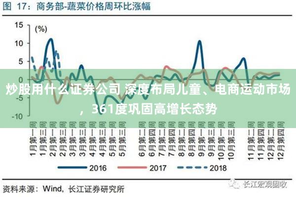 炒股用什么证券公司 深度布局儿童、电商运动市场，361度巩固高增长态势