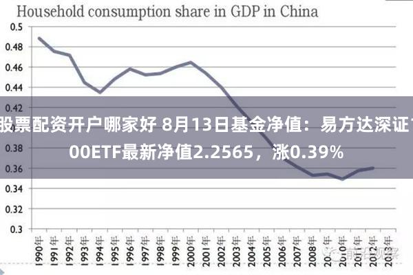 股票配资开户哪家好 8月13日基金净值：易方达深证100ETF最新净值2.2565，涨0.39%