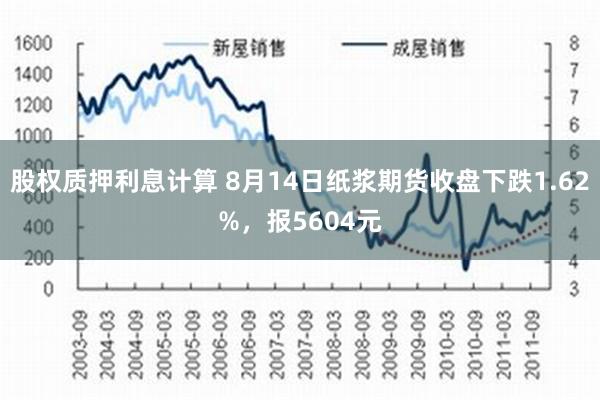 股权质押利息计算 8月14日纸浆期货收盘下跌1.62%，报5604元