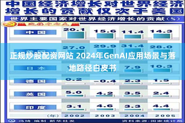 正规炒股配资网站 2024年GenAI应用场景与落地路径白皮书