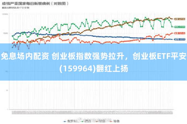 免息场内配资 创业板指数强势拉升，创业板ETF平安(159964)翻红上扬
