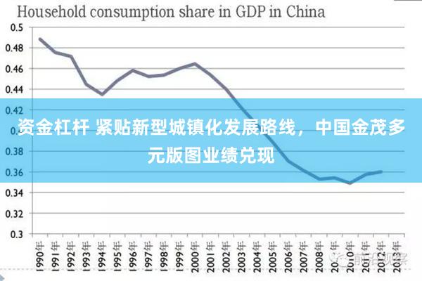 资金杠杆 紧贴新型城镇化发展路线，中国金茂多元版图业绩兑现