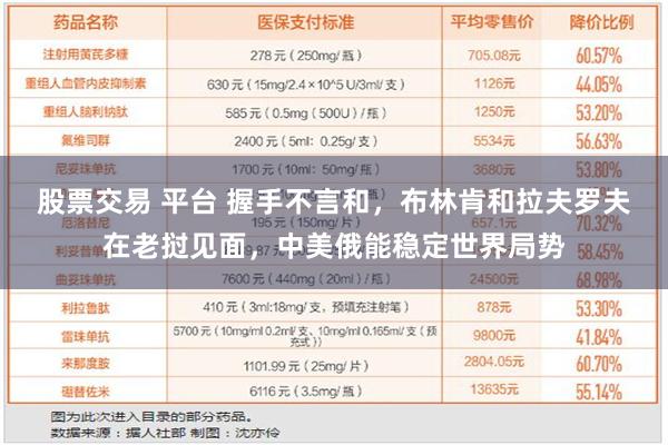 股票交易 平台 握手不言和，布林肯和拉夫罗夫在老挝见面，中美俄能稳定世界局势