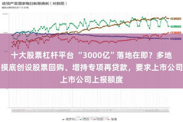 十大股票杠杆平台 “3000亿”落地在即？多地监管部门摸底创设股票回购、增持专项再贷款，要求上市公司上报额度