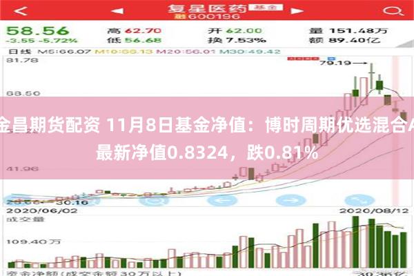 金昌期货配资 11月8日基金净值：博时周期优选混合A最新净值0.8324，跌0.81%