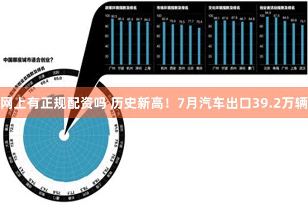 网上有正规配资吗 历史新高！7月汽车出口39.2万辆