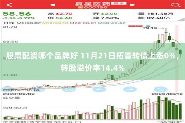 股票配资哪个品牌好 11月21日拓普转债上涨0%，转股溢价率14.4%