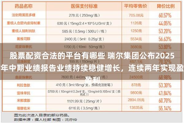 股票配资合法的平台有哪些 瑞尔集团公布2025财年中期业绩报告业绩持续稳健增长，连续两年实现盈利