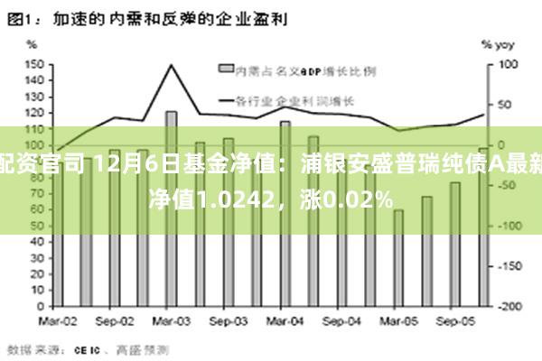 配资官司 12月6日基金净值：浦银安盛普瑞纯债A最新净值1.0242，涨0.02%