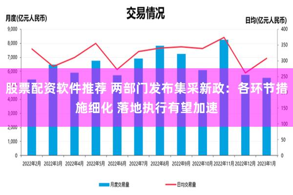 股票配资软件推荐 两部门发布集采新政：各环节措施细化 落地执行有望加速