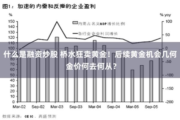 什么是融资炒股 桥水狂卖黄金！后续黄金机会几何 金价何去何从？