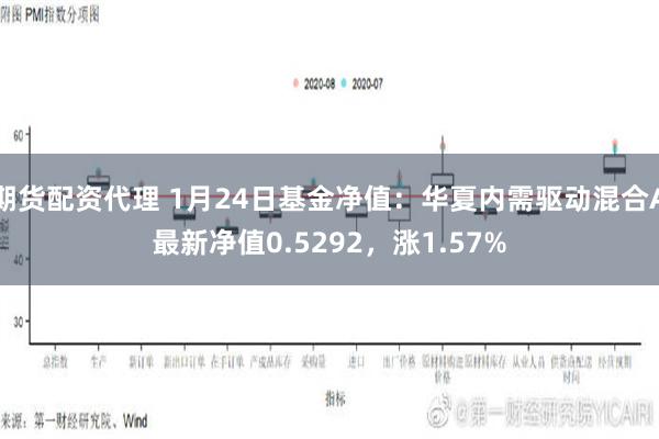 期货配资代理 1月24日基金净值：华夏内需驱动混合A最新净值0.5292，涨1.57%