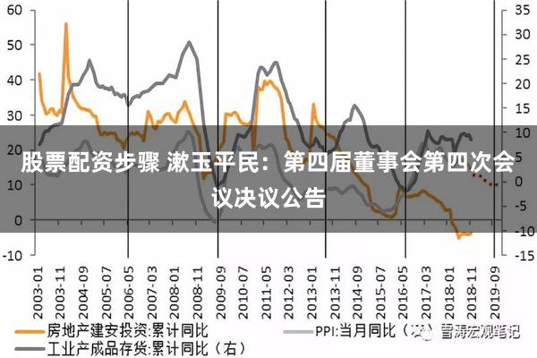 股票配资步骤 漱玉平民：第四届董事会第四次会议决议公告